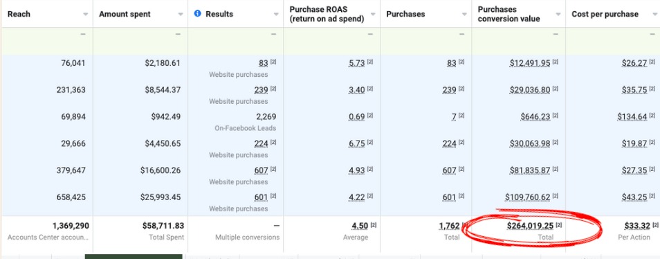 Profile of undefined